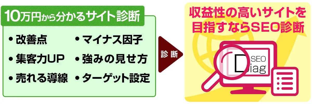 seoサイト診断で分かる売上アップ パソコン用