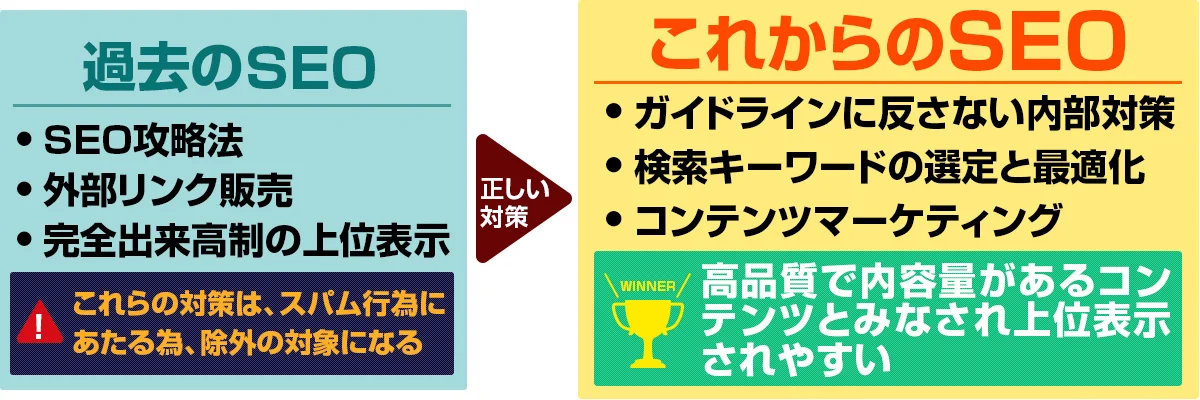 海外seoには、seoコンテンツ戦略